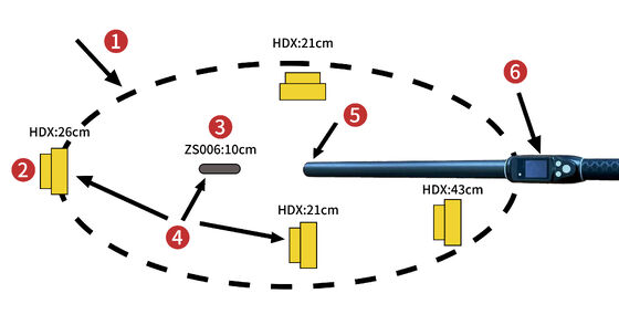 Lector RFID de Etiqueta de Oreja Duradero, Impermeable y de Largo Alcance 134.2kHz, Protocolo ISO11784/5, Distancia de Lectura de 30-100cm, Material de PVC para Granja